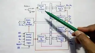 8255 — Функции и архитектура — Программируемый периферийный интерфейс (PPI) — MPMC