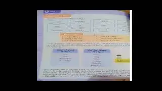 Class 3 Subject Math Topic Revsion Time Part 1 Ms Fouzia