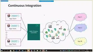 Performance Center - Performance in Agile Trending and Jenkins webinar