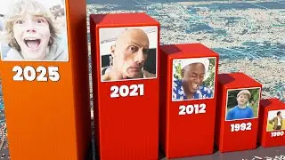 Every Year Famous Memes (1990-2025)