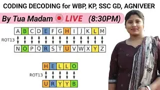 CLASS 1 | CODING DECODING Reasoning | Reasoning in Bengali | Reasoning for all government job exams