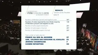 Extraordinary FIFA Congress 2016: First ballot of voting for FIFA President