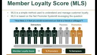 Member Loyalty Score