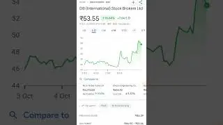 DB (International) Stock Brokers Ltd #motivation #news #funny #comedy #love #morningpost