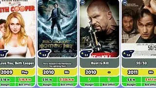 Marie Avgeropoulos \ Movies \ 2009 - 2024 \ List \ Hits & Flops \ Tracers, ETC...