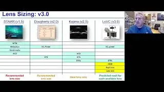 An In-Depth Analysis of ICL Sizing - Bascom Palmer lecture Feb 2022 (15min)