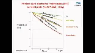 Introducing a Toolkit to Support the Management of Frailty in Primary Care