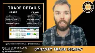 Dynasty Fantasy Basketball - Lauri Markkanen's Value | LOCKED ON FANTASY BASKETBALL