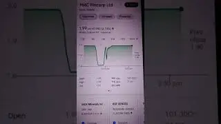 Best penny stocks to buy below rupees 2...PMC Fincorp Limited