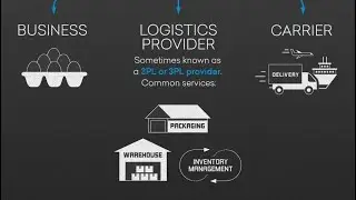 3PL contracts vs Independent contracts | Control your contract