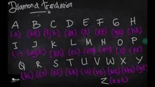 Learn how to pronounce Indonesian Alphabets with Diamond #bahasaindonesia #learnindonesian #abc