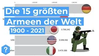Die 15 größten ARMEEN der Welt (1900 - 2021)