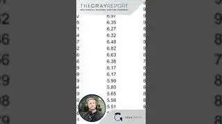 Apartment Cap Rate Trends in 2024 #realestateinvesting  #multifamily