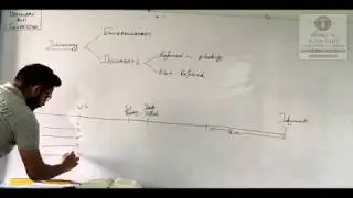 CPC  ORDER 11 PART 1 CIVIL PROCEDURE CODE