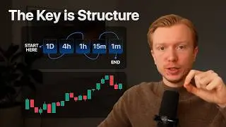 Beginners Guide to Master Timeframes (Futures Trading) 