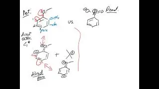 Electrophilic Aromatic Substitution: Mechanism Activators (EDG) and Deactivators (EWG)