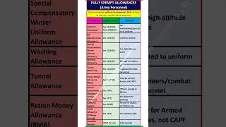 Fully Exempted Allowances for Army Personnel