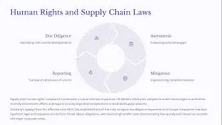 Module 10 Emerging Issues in Business Law