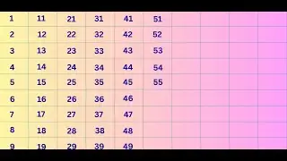 1 to 100 Counting for Kids | Number Counting | Learning for Nursery Kids | One to Hundred Counting |