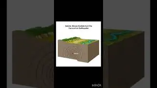 Origine Of Seismic Wave