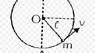 A bob of mass M is suspended by a massless string of length L. The horizontal velocity V at position