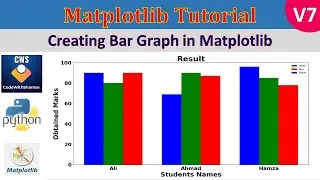 How to Make a Bar Graph in Matplotlib | Matplotlib Tutorial in Urdu/Hindi