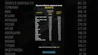 У кого БОЛЬШЕ ВСЕГО ЗОЛОТА?