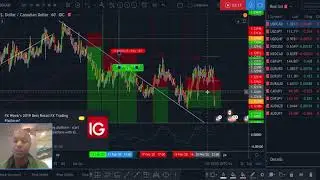 USDCAD update - Newsense Trading