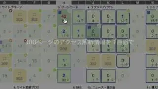 サイト分析サービス-300ページのアクセス解析情報を1画面で