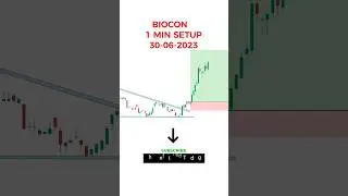 BIOCON share #shortvideo #shorts #youtubeshorts #stockmarket #nifty #niftyshareprice #trading #nifty