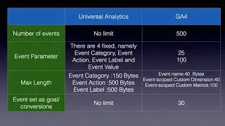 Event Tracking in GA4（1）——Differences between Universal Analytics and Google Analytics 4
