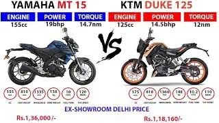 Yamaha MT 15 vs KTM Duke 125 - What to buy