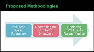 School Zone Safety and Effective Countermeasures: A Micro Traffic Simulation Study