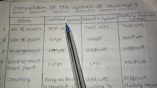 SEWERAGE SYSTEMS TYPES | COMBINED, SEPERATE AND PARTIALLY SEPERATE SYSTEMS