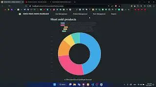 Design a responsive admin homepage using HTML, CSS, JavaScript and Bootstrap