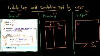 Loop from 1 to n : While loop and Scanf() input function