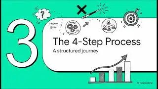 The Art of Facilitation