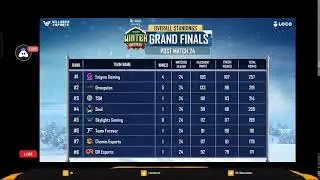Villagers Esports Winter Master 2022-Grand Finals - Day 2 Live #Bgmi #VE