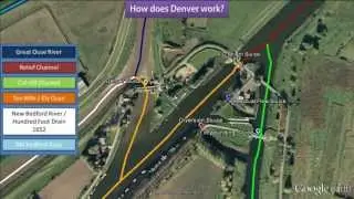 How Does Denver Work?