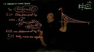 17 Free vibration of damped systems (cont.)