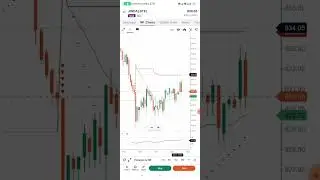 Trading Day 15||11-03-2024||Jindal and Bull Call Spread..