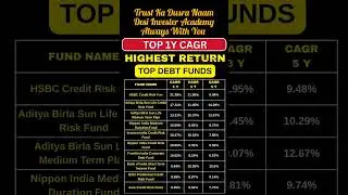High return debt mutual fund | Top 10 debt Fund with highest CAGR in 1Year #mutualfunds #stockmarket