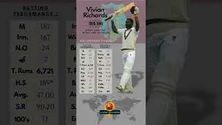 Vivian Richards - Cricketer ODI Statistics 📊