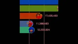 ItsFunneh Gas gas gas (READ DESC) #barchartrace #gasgasgas #gasgasgasmeme #fypシ #fyp #itsfunneh