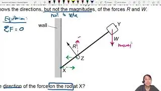 MJ20 P13 Q14 Force on Slanted Rod | May/June 2020 | CAIE A Level 9702 Physics