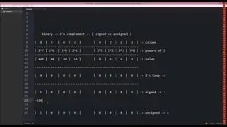 Binary Tutorial: Two's Complement - signed and unsigned numbers