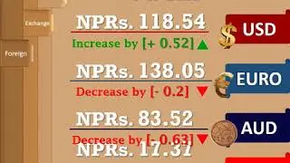 Daily Foreign Exchange Rate as of Ashoj 9, 2077 (September 25/2020), Friday in Nepal