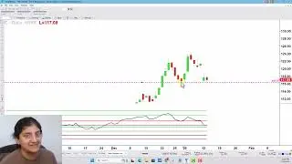 Earnings Stock Check-In: BAC, C, WFC & More | Plus Support & Resistance Insights