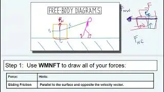 APC Force Diagram WMNFT