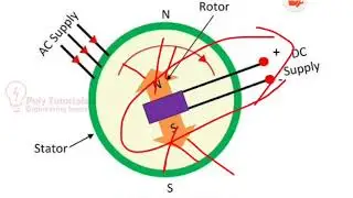 Working Principles of Synchronous Motor | Synchronous Motor Working